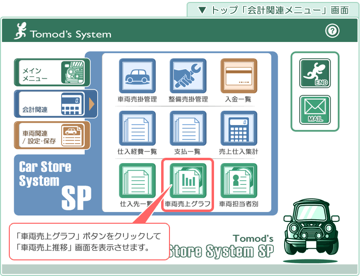 自動車･車両販売管理ソフト「Car Store System SP」の操作マニュアル／トップ「会計関連メニュー」画面