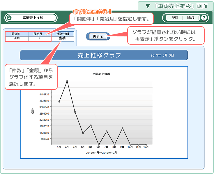 自動車･車両販売管理ソフト「Car Store System SP」の操作マニュアル／「車両売上推移」画面