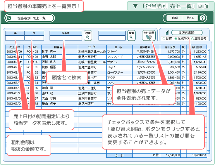 自動車･車両販売管理ソフト「Car Store System SP」の操作マニュアル／「担当者別　売上一覧」画面