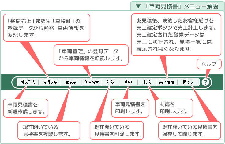 自動車･車両販売管理ソフト「Car Store System SP」「車両見積書」メニュー解説