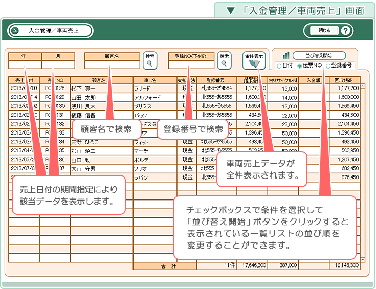 自動車･車両販売管理ソフト「Car Store System SP」の操作マニュアル／車両入金「入金管理／車両売上」一覧画面