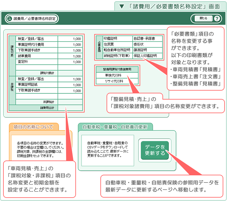 自動車販売管理ソフト「Car Store System SP」の操作マニュアル／「諸費用／必要書類名称設定」画面
