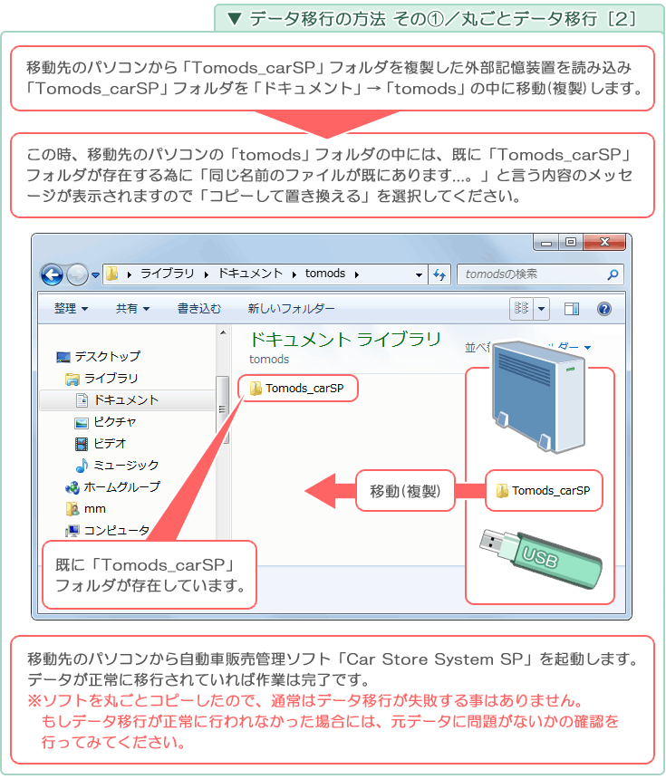 自動車･車両販売管理ソフト「Car Store System SP」の操作マニュアル／データ移行の方法 その1 ／ 丸ごとデータ移行［2］