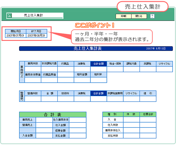 自動車･車両販売管理ソフト「Car Store System」売上仕入集計画面
