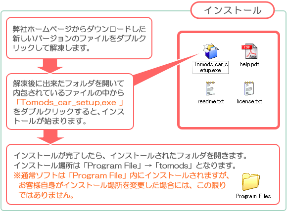 自動車販売管理ソフト「Car Store System」バージョンアップの解説「インストール」