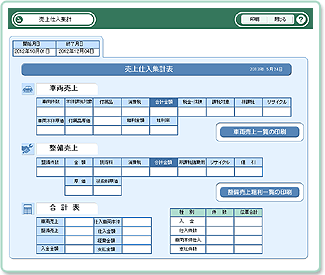 自動車販売管理ソフト「Car Store System SP」の売上仕入集計表画面