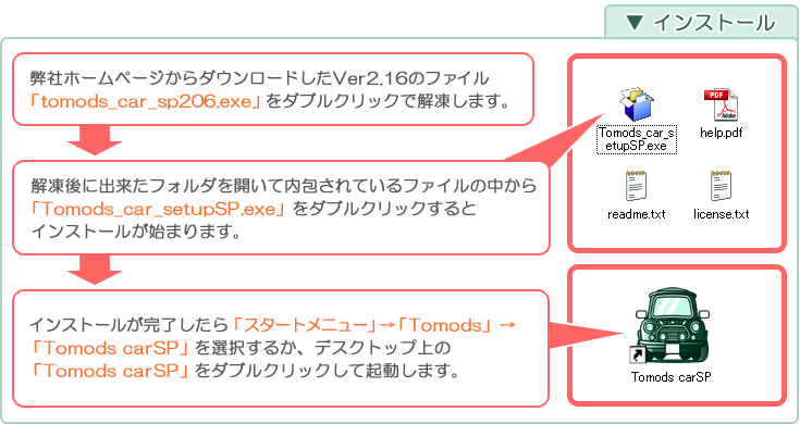 自動車販売管理ソフト「Car Store System SP」バージョンアップの解説「インストール 」