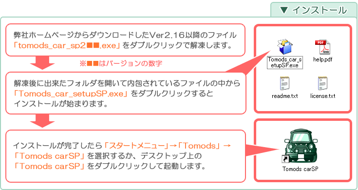 自動車販売管理ソフト「Car Store System SP」バージョンアップの解説「インストール 」