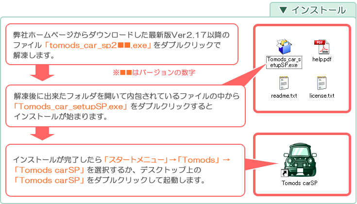 自動車販売管理ソフト「Car Store System SP」バージョンアップの解説「インストール 」