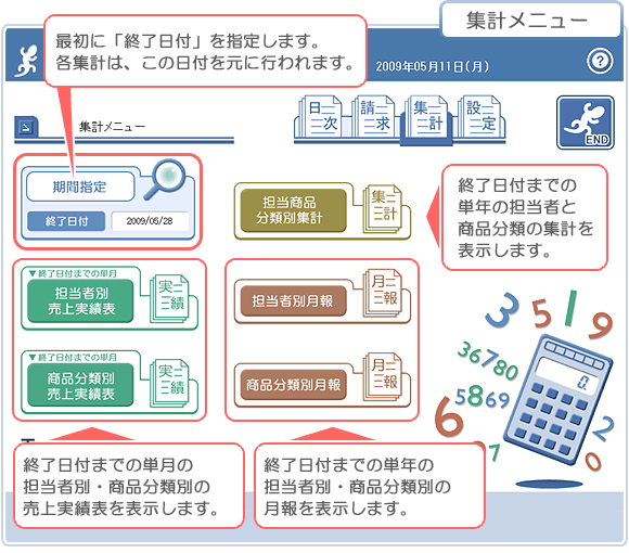 販売管理ソフト｢シンプル販売」の集計メニュー画面