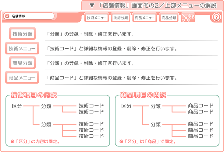 美容室・エステ予約販売管理ソフト「Tomods Beauty」／「店舗情報」画面その2上部メニューの解説