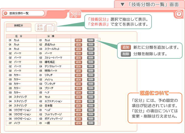 美容室・エステ予約販売管理ソフト「Tomods Beauty」／「技術分類の一覧」画面