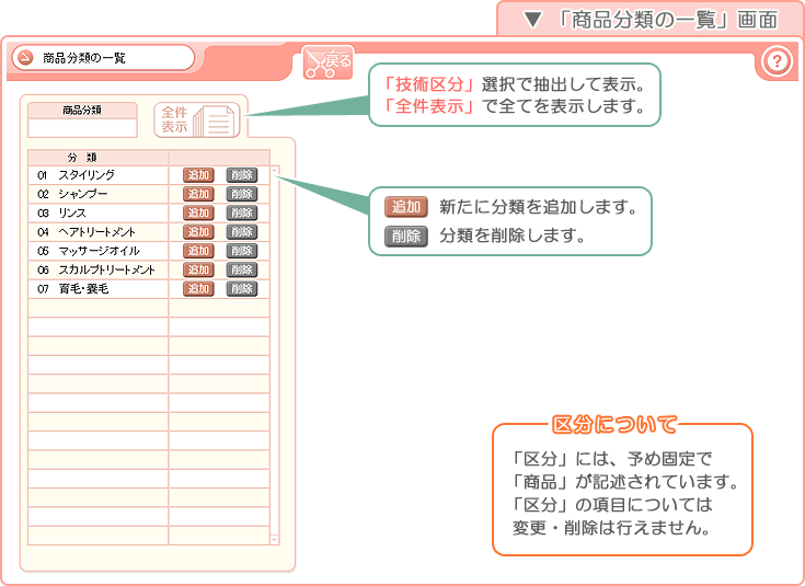 美容室・エステ予約販売管理ソフト「Tomods Beauty」／「商品分類の一覧」画面